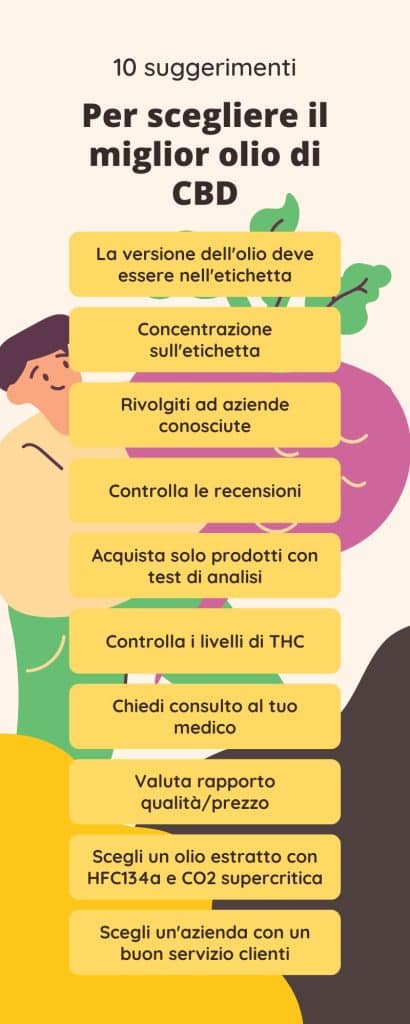miglior olio di cbd suggerimenti acquisto miglior olio di CBD suggerimenti acquisto