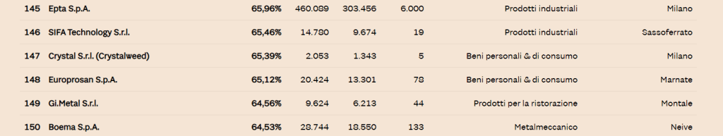 Crystalweed campioni export 2023